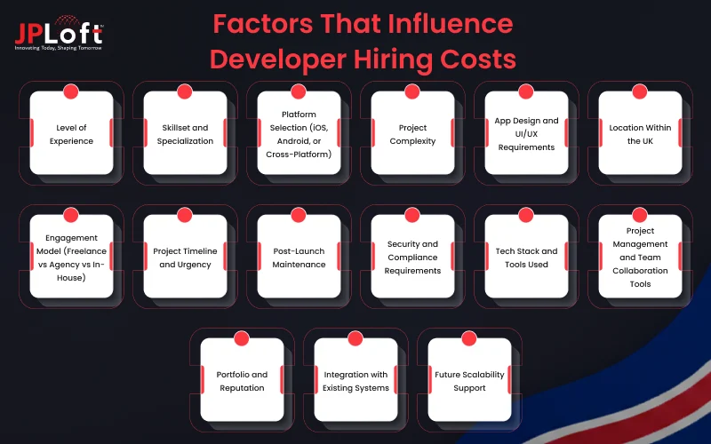 Factors That Influence Developer Hiring Costs